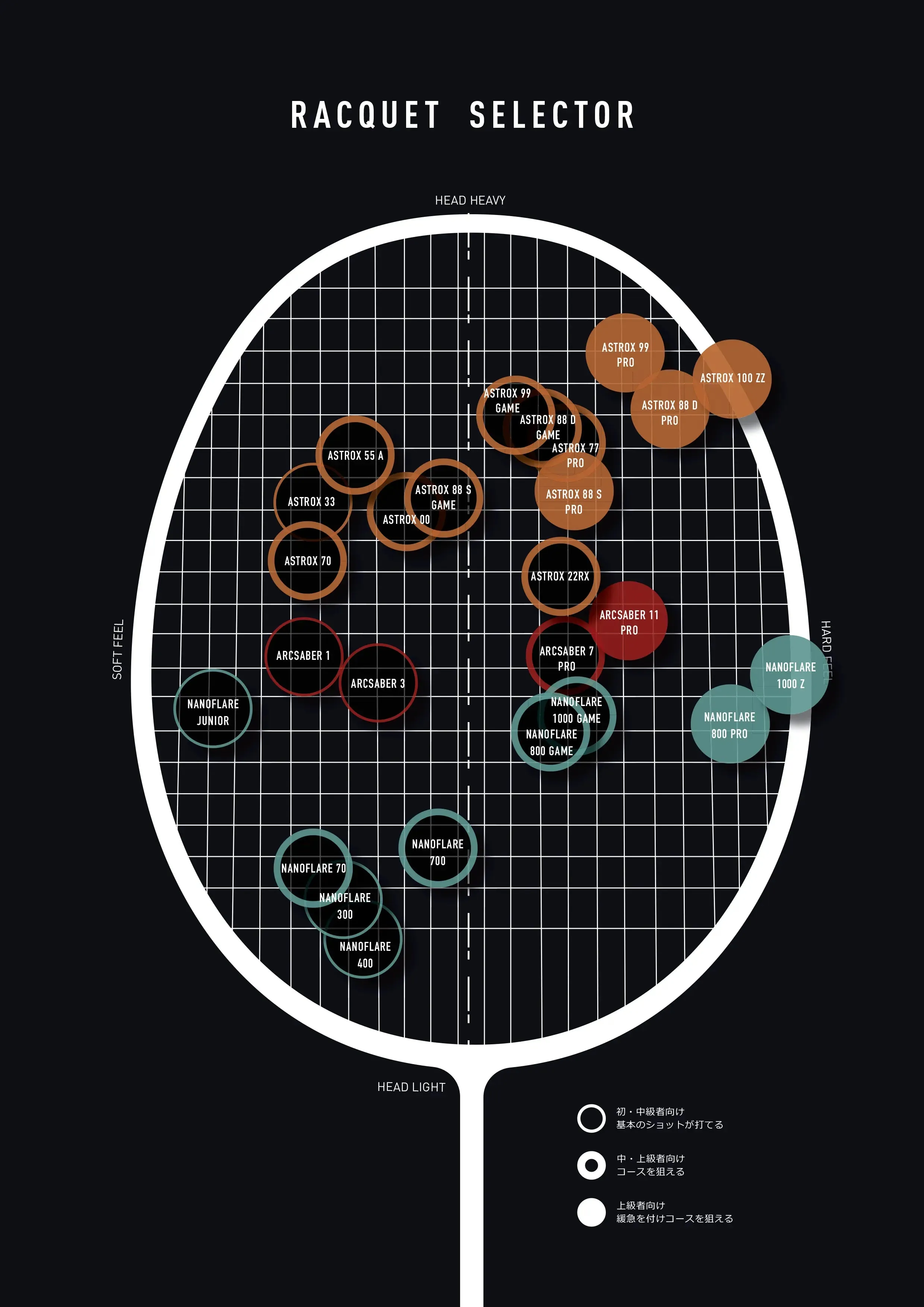 Yonex Astrox 100 Game (Kurenai) Pre-strung - PREORDER