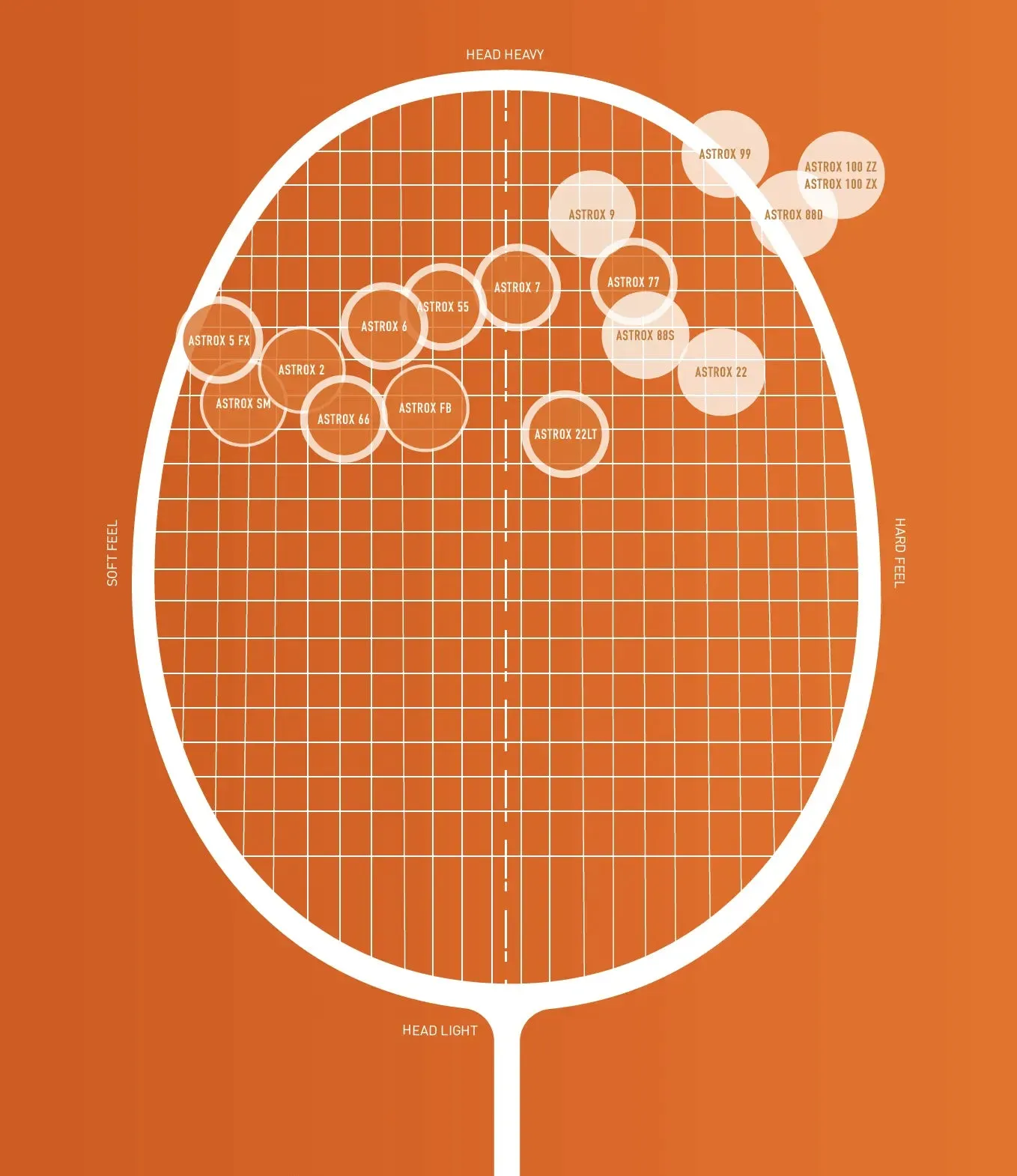 Yonex Astrox 100 Game (Kurenai) Pre-strung - PREORDER